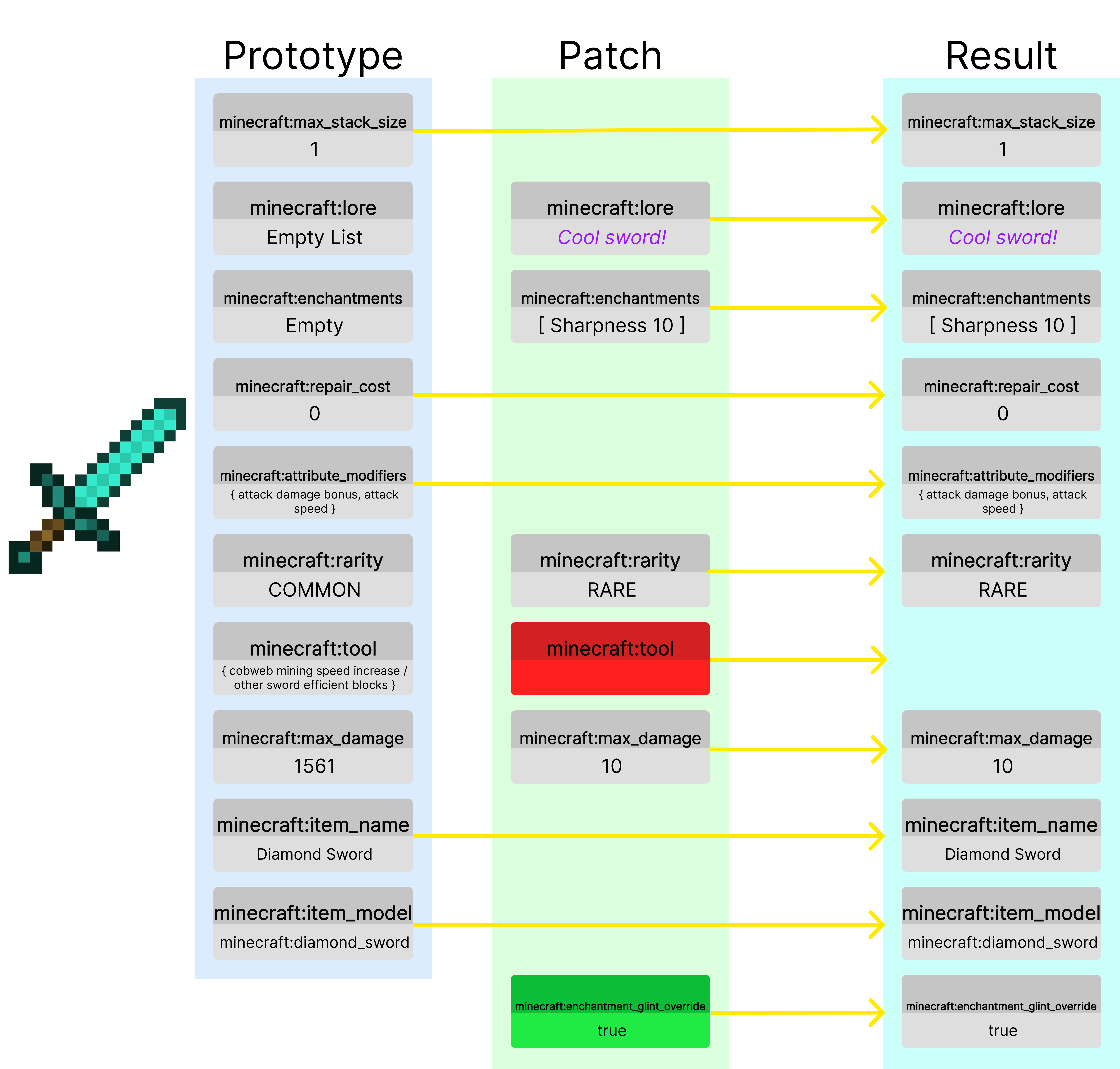 Component Structure